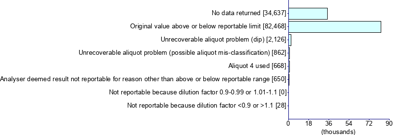 Graph illustrating main data