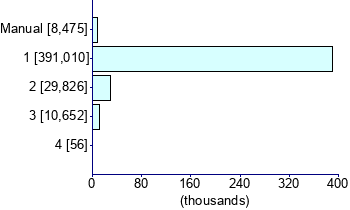 Graph illustrating main data