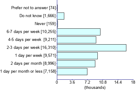 Graph illustrating main data