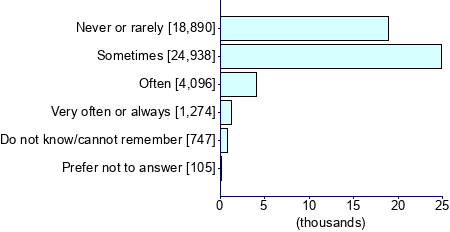 Graph illustrating main data