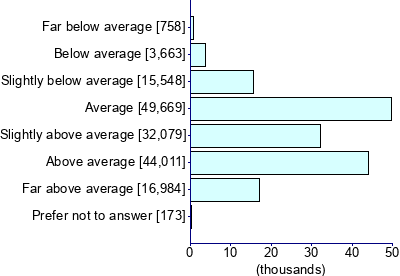 Graph illustrating main data