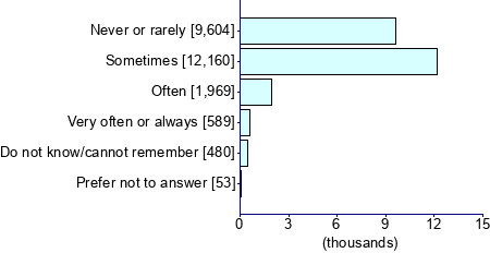 Graph illustrating main data