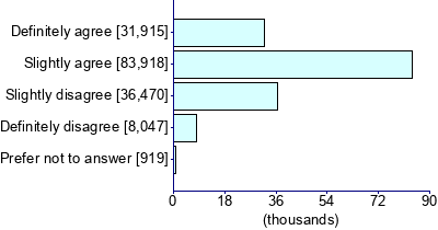 Graph illustrating main data