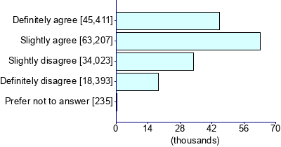 Graph illustrating main data