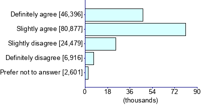 Graph illustrating main data