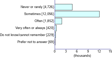 Graph illustrating main data