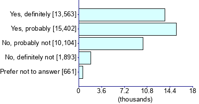 Graph illustrating main data