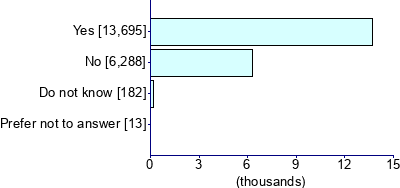 Graph illustrating main data