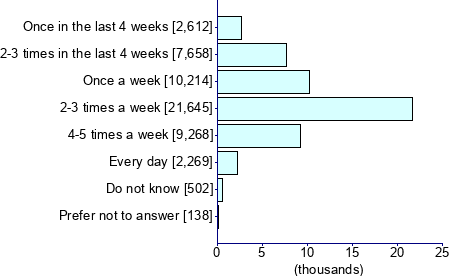 Graph illustrating main data