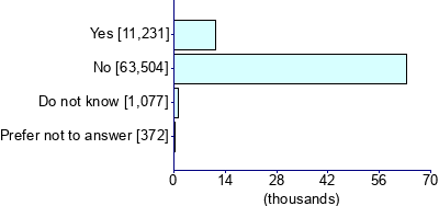 Graph illustrating main data