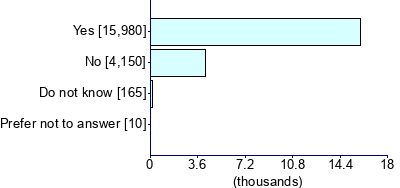 Graph illustrating main data