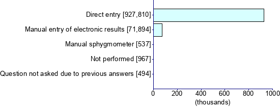 Graph illustrating main data