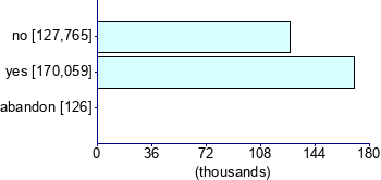 Graph illustrating main data