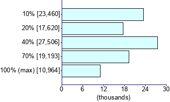 Graph illustrating main data