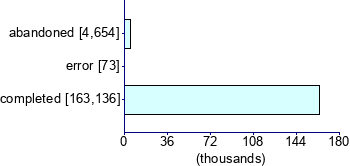 Graph illustrating main data