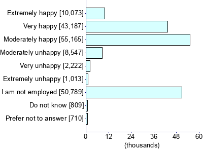 Graph illustrating main data