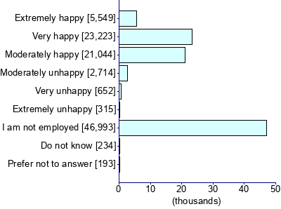 Graph illustrating main data