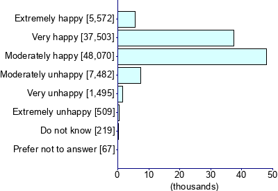 Graph illustrating main data