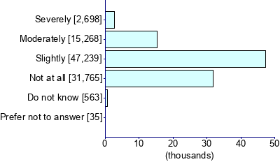 Graph illustrating main data