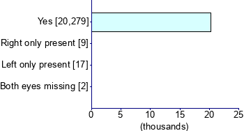 Graph illustrating main data