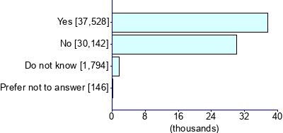 Graph illustrating main data