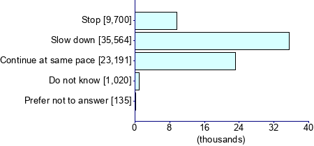 Graph illustrating main data