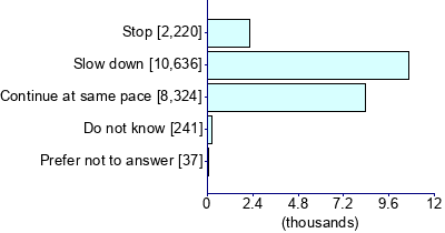 Graph illustrating main data