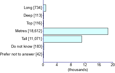 Graph illustrating main data