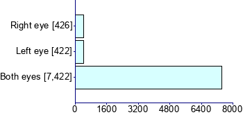 Graph illustrating main data