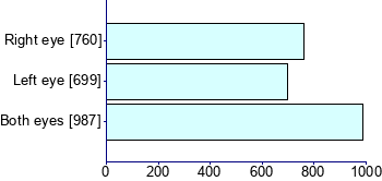 Graph illustrating main data