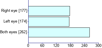 Graph illustrating main data