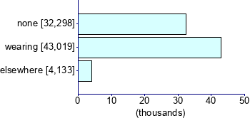 Graph illustrating main data