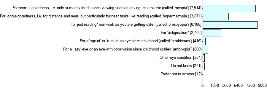 Graph illustrating main data
