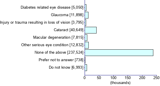 Graph illustrating main data
