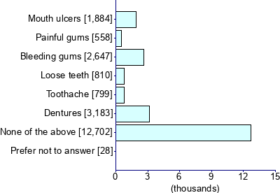 Graph illustrating main data