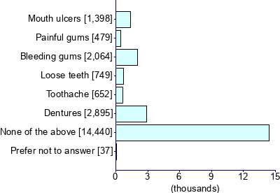 Graph illustrating main data