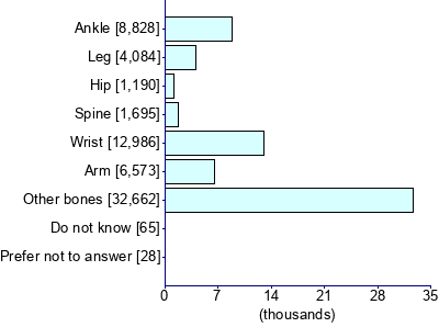 Graph illustrating main data