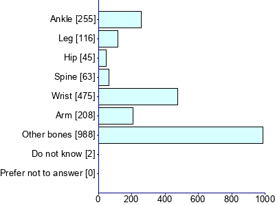 Graph illustrating main data