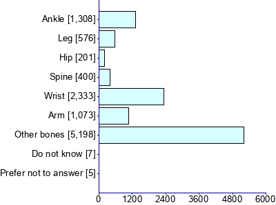 Graph illustrating main data