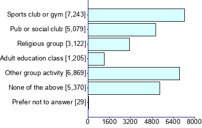 Graph illustrating main data