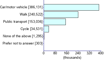 Graph illustrating main data