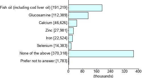 Graph illustrating main data