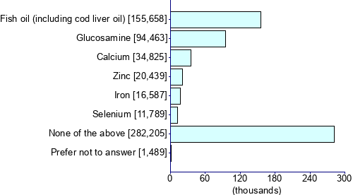 Graph illustrating main data