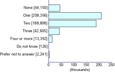 Graph illustrating main data